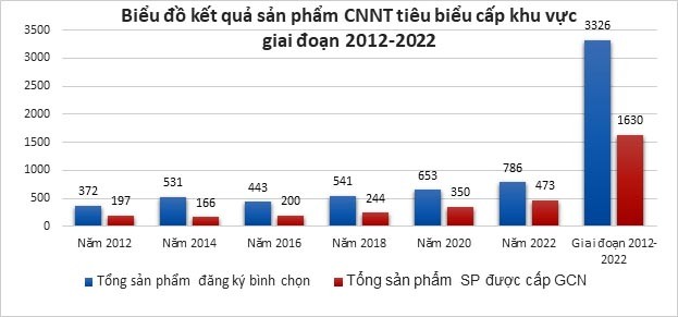 Bình chọn sản phẩm công nghiệp nông thôn tiêu biểu nội dung quan trọng của hoạt động khuyến công