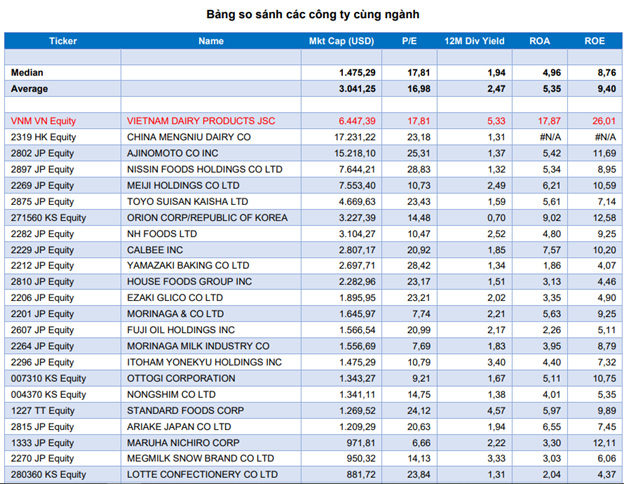 PHÂN TÍCH CHẤT LƯỢNG HƠN 8.000 TỶ ĐỒNG LỢI NHUẬN CỦA VINAMILK
