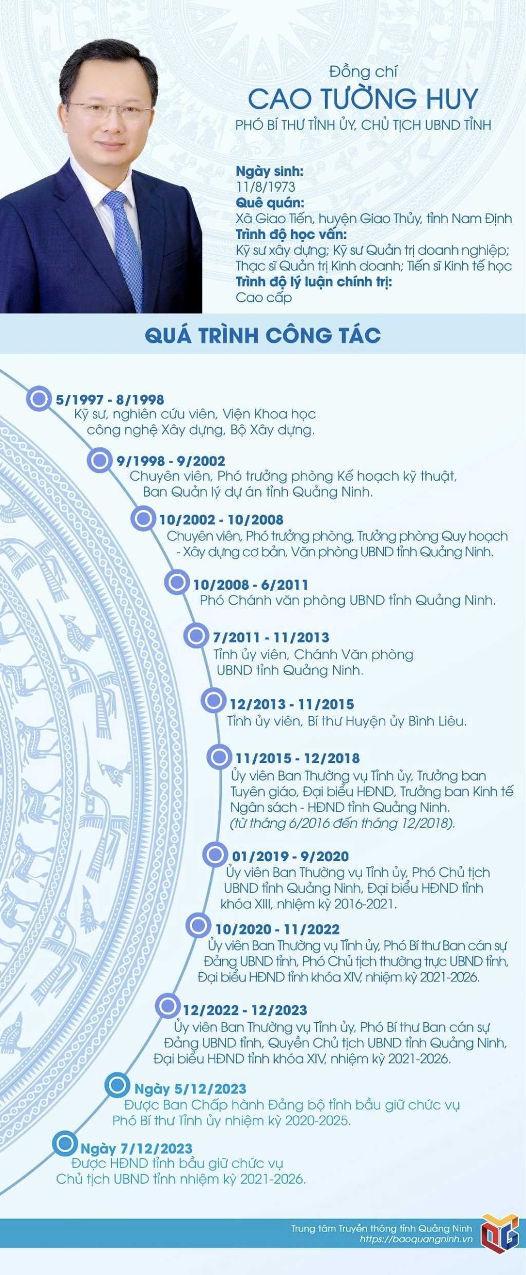 Bổ nhiệm đồng chí Cao Tường Huy giữ chức Chủ tịch UBND tỉnh Quảng Ninh Bổ nhiệm đồng chí Cao Tường Huy giữ chức Chủ tịch UBND tỉnh Quảng Ninh