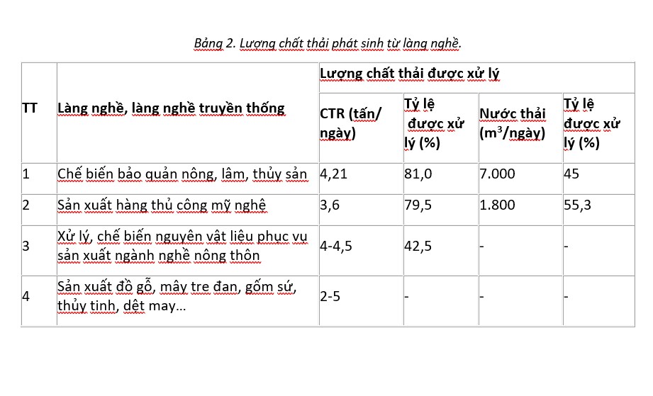 Đề xuất giải pháp khắc phục ô nhiễm môi trường nước ở các làng nghề