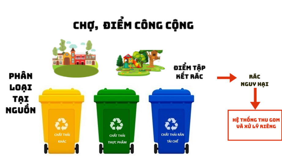 Phú Yên triển khai hoạt động phân loại chất thải rắn sinh hoạt tại nguồn Phú Yên triển khai hoạt động phân loại chất thải rắn sinh hoạt tại nguồn