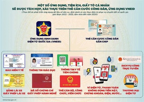 Đẩy mạnh ứng dụng dữ liệu dân cư vào chuyển đổi số quốc gia