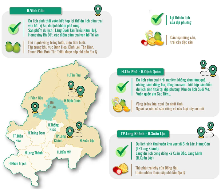 Đồ họa thể hiện các tiềm năng phát triển du lịch nông nghiệp dựa trên các thế mạnh sẵn có của một số địa phương trong tỉnh (Thông tin: NGỌC LIÊN - Đồ họa: HẢI HÀ)