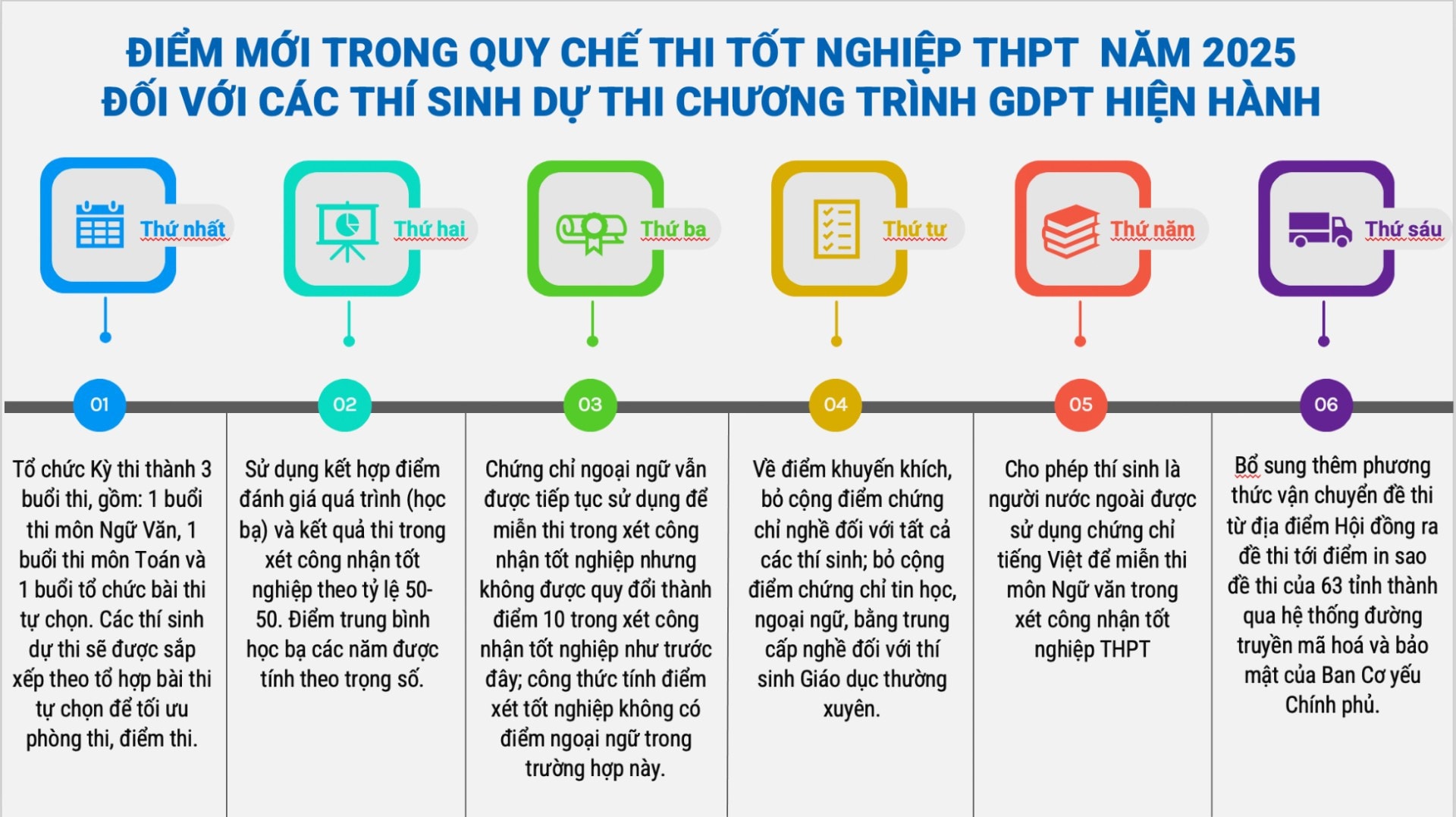 diem-moi-thi-tn-2025.jpg