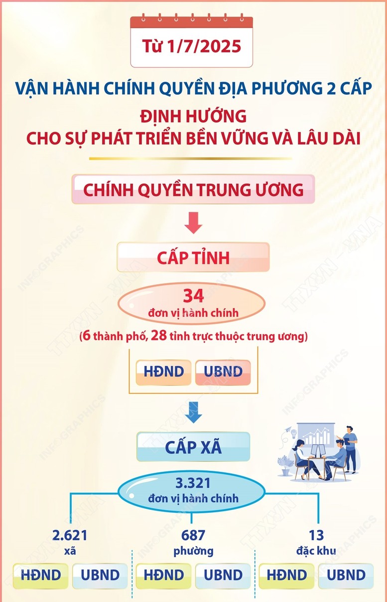 1/7/2025: Ngày hội non sông và bước ngoặt lịch sử 1/7/2025: Ngày hội non sông và bước ngoặt lịch sử