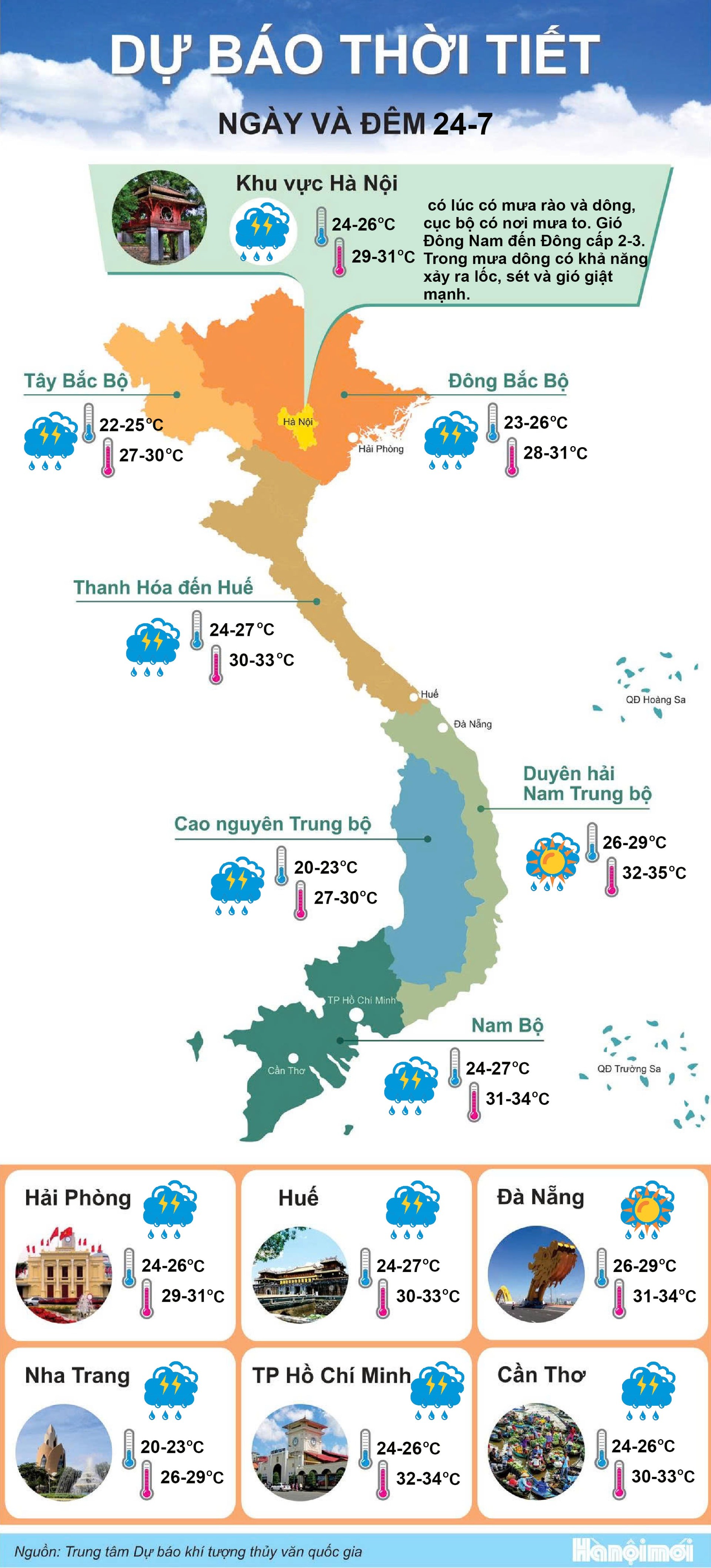 Bắc Bộ và Bắc Trung Bộ có mưa to và dông