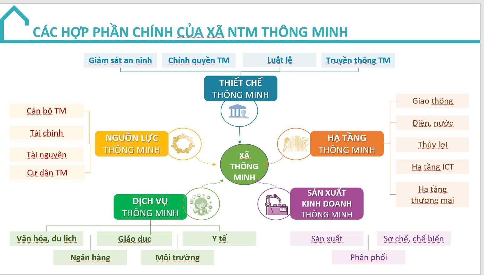 Thúc đẩy chuyển đổi số và đổi mới sáng tạo trong nông nghiệp, môi trường Thúc đẩy chuyển đổi số và đổi mới sáng tạo trong nông nghiệp, môi trường