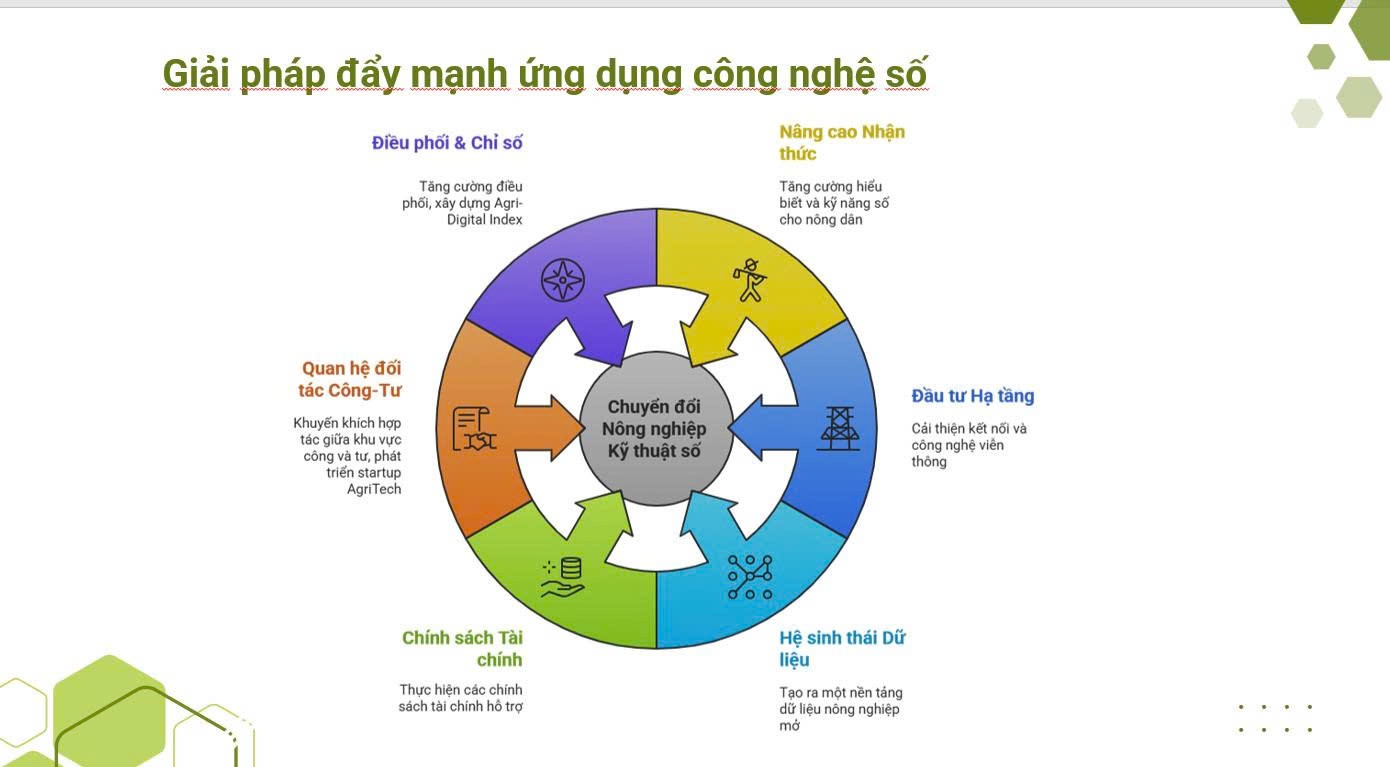 Thúc đẩy chuyển đổi số và đổi mới sáng tạo trong nông nghiệp, môi trường Thúc đẩy chuyển đổi số và đổi mới sáng tạo trong nông nghiệp, môi trường