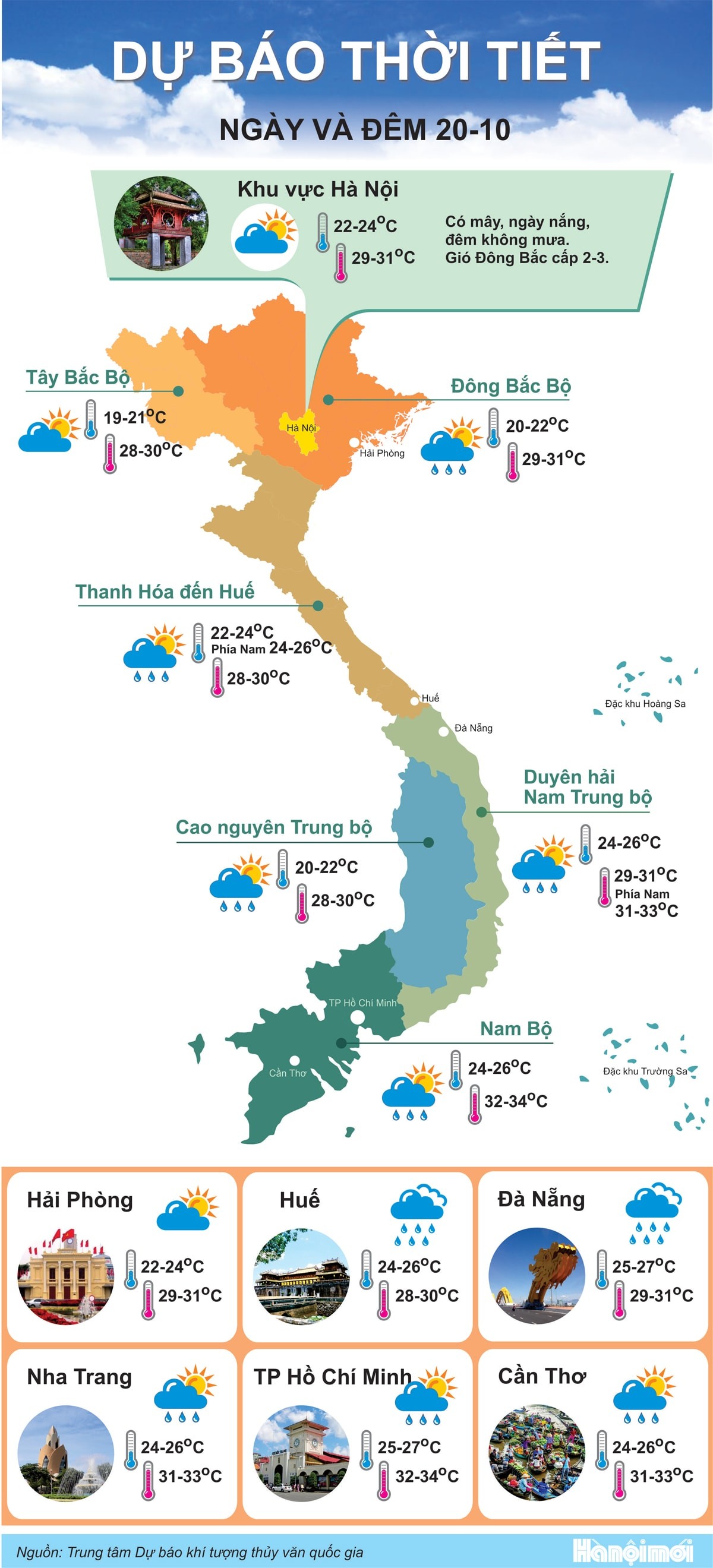 Bắc Bộ ngày nắng, đêm trời chuyển lạnh
