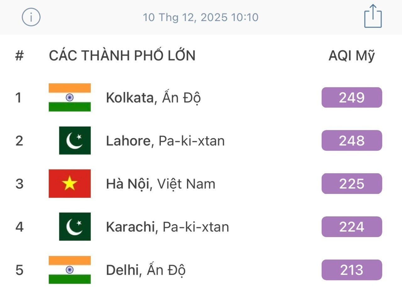 Bảng đo chỉ số AQI lúc 10h10 phút sáng nay (10/12) Bảng đo chỉ số AQI lúc 10h10 phút sáng nay (10/12)