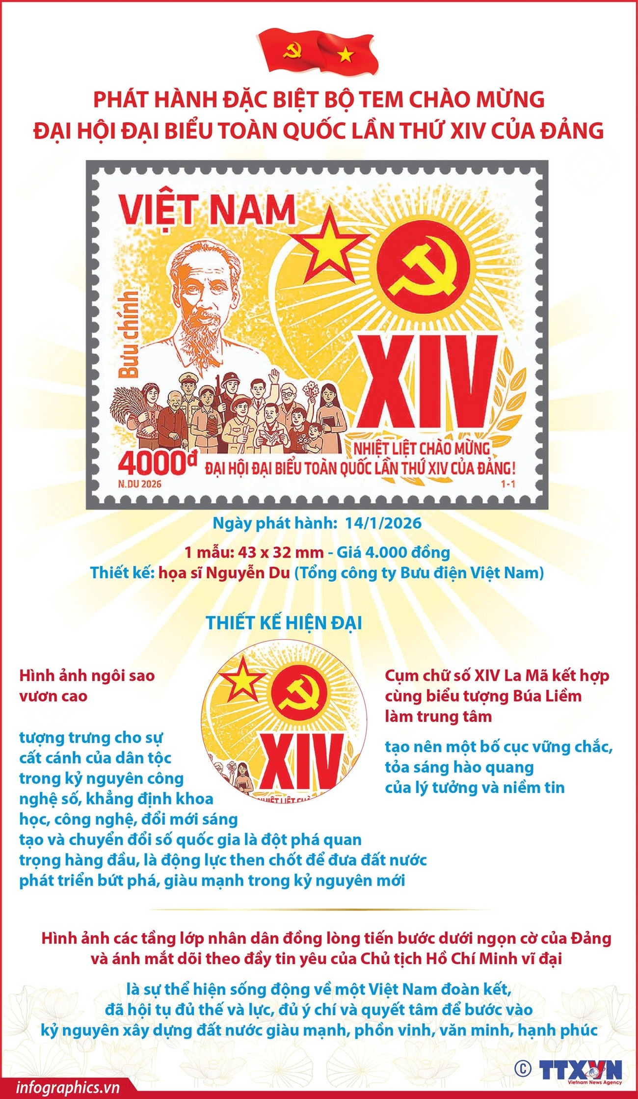 Phát hành bộ tem bưu chính chào mừng Đại hội đại biểu toàn quốc lần thứ XIV của Đảng