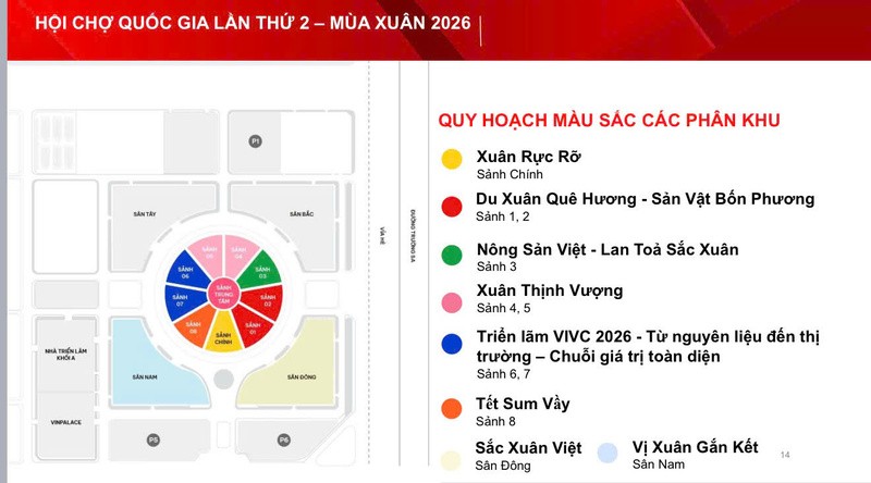 Hội chợ Quốc gia Mùa Xuân 2026: Đòn bẩy xúc tiến thương mại đầu năm