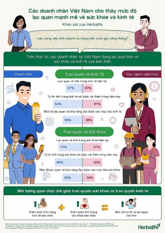 94 doanh nhan tai viet nam du bao kinh te se khoi sac trong nam nay