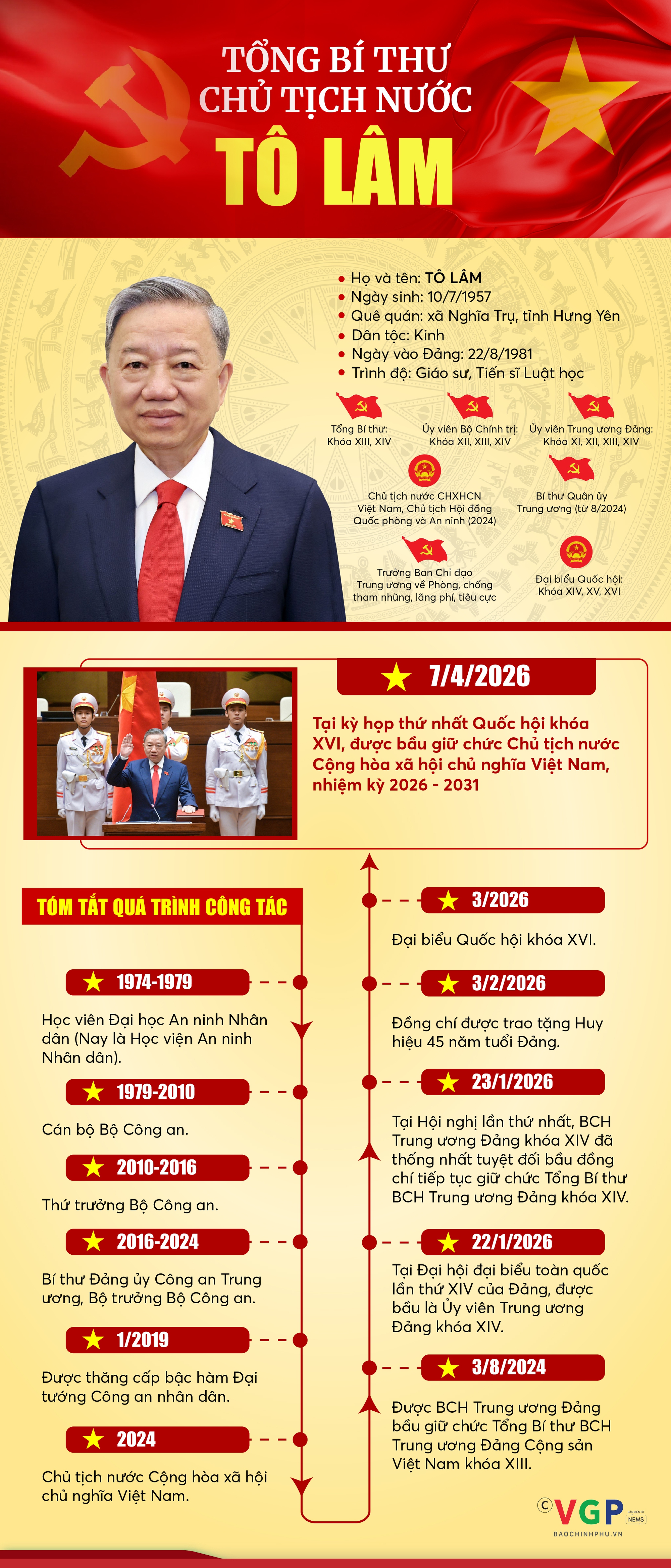 Infographic: Tiểu sử tóm tắt của Tổng Bí thư, Chủ tịch nước Tô Lâm