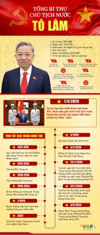 Infographic: Tiểu sử tóm tắt của Tổng Bí thư, Chủ tịch nước Tô Lâm