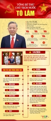 Infographic: Tiểu sử tóm tắt của Tổng Bí thư, Chủ tịch nước Tô Lâm