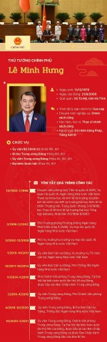 tom tat tieu su thu tuong chinh phu le minh hung