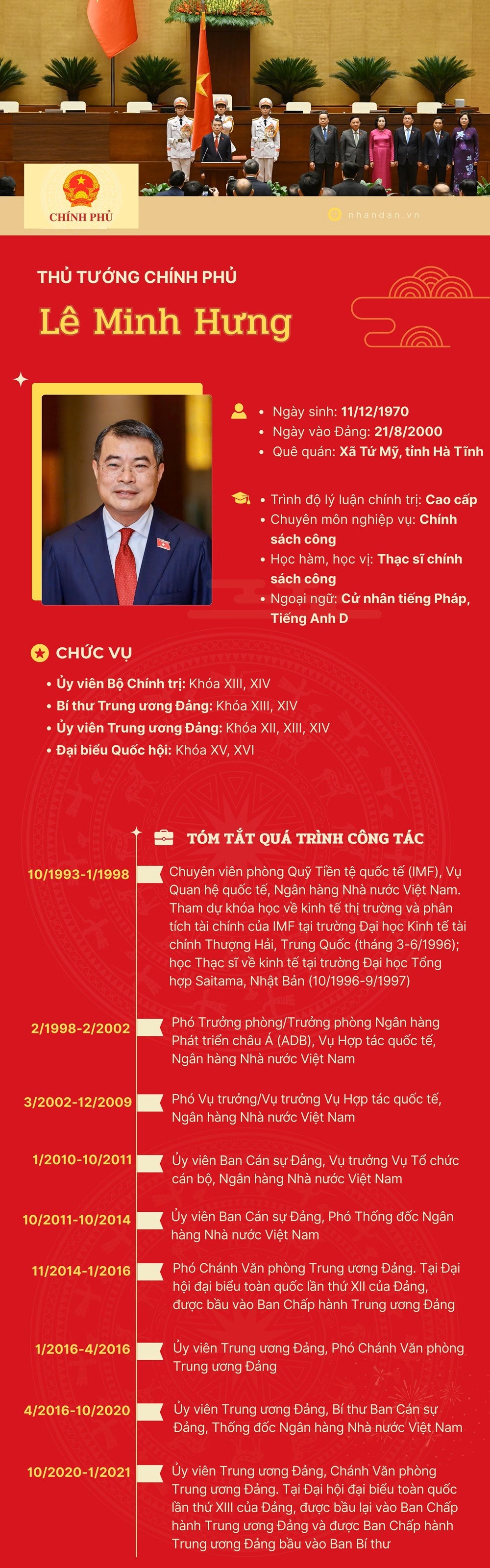 Tóm tắt tiểu sử Thủ tướng Chính phủ Lê Minh Hưng