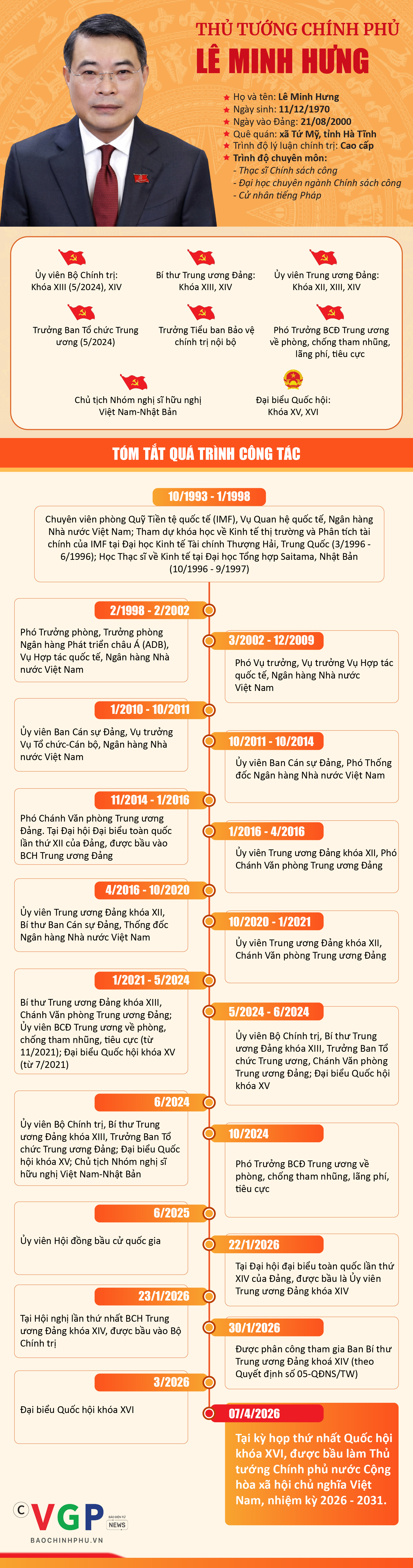 Infographic: Tiểu sử tóm tắt Thủ tướng Chính phủ Lê Minh Hưng