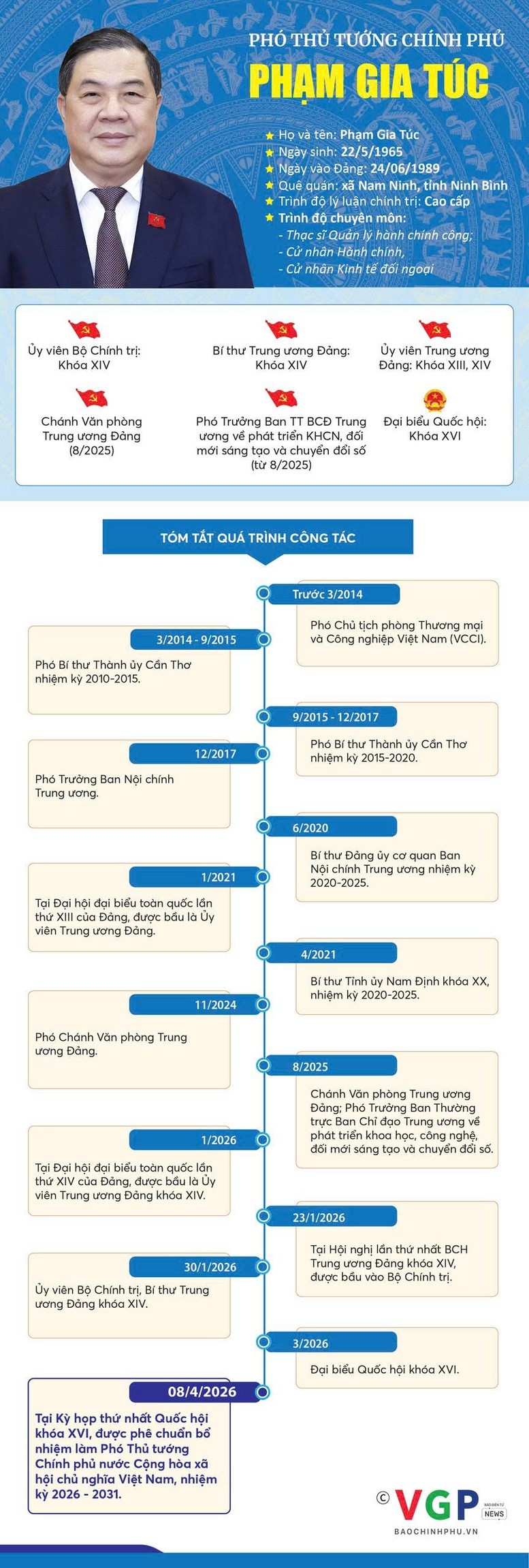 Infographic: Tiểu sử tóm tắt Phó Thủ tướng Thường trực Chính phủ Phạm Gia Túc