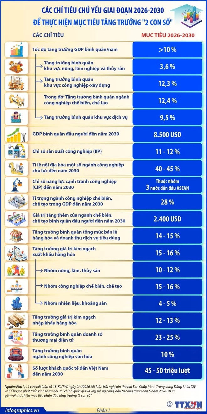 Phấn đấu tăng trưởng hai con số, đưa nền kinh tế phát triển bền vững