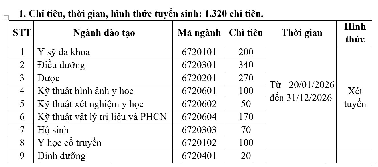 Trường Cao đẳng Y tế Phú Thọ (tỉnh Phú Thọ): Thông báo Tuyển sinh Cao đẳng năm 2026.