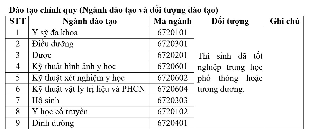 Trường Cao đẳng Y tế Phú Thọ (tỉnh Phú Thọ): Thông báo Tuyển sinh Cao đẳng năm 2026.