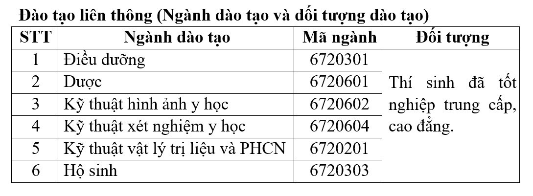 Trường Cao đẳng Y tế Phú Thọ (tỉnh Phú Thọ): Thông báo Tuyển sinh Cao đẳng năm 2026.