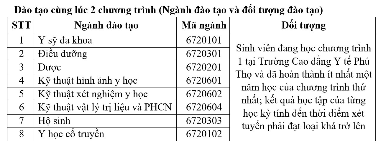 Trường Cao đẳng Y tế Phú Thọ (tỉnh Phú Thọ): Thông báo Tuyển sinh Cao đẳng năm 2026.