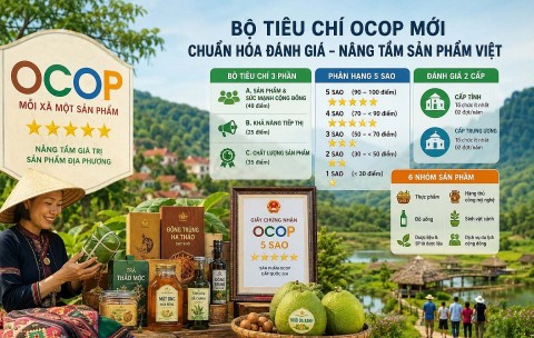bo tieu chi moi cho san pham ocop nang cao chat luong va thuong hieu