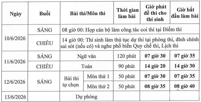 Kỳ thi tốt nghiệp THPT 2026: Hơn 1,2 triệu thí sinh bước vào ngày thi đầu tiên Kỳ thi tốt nghiệp THPT 2026: Hơn 1,2 triệu thí sinh bước vào ngày thi đầu tiên