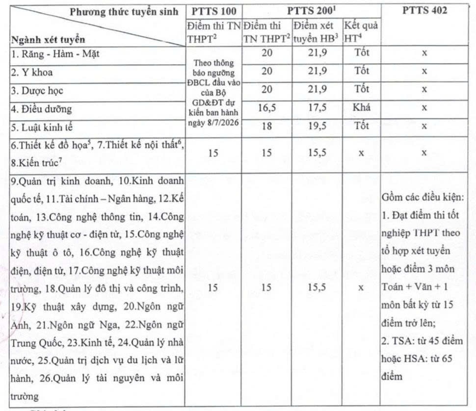 Trường Đại học Kinh doanh và Công nghệ Hà Nội xét tuyển Hệ đại học chính quy khóa 31 năm 2026 Trường Đại học Kinh doanh và Công nghệ Hà Nội xét tuyển Hệ đại học chính quy khóa 31 năm 2026