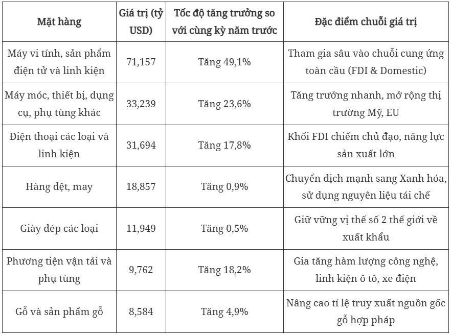 40 năm chuyển mình của xuất nhập khẩu Việt Nam