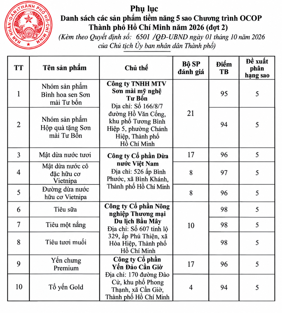 ocop tphcm co them 30 san pham gan sao