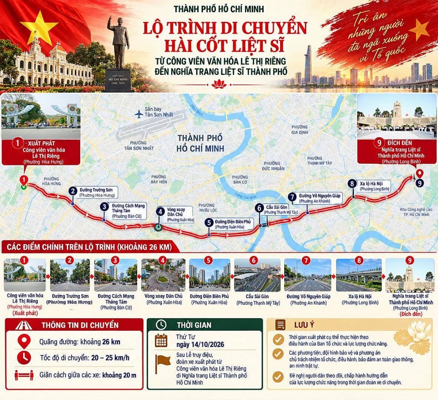 Lộ trình đoàn xe chuyên dụng di chuyển để đưa các Anh hùng liệt sĩ về nơi an nghỉ cuối cùng Lộ trình đoàn xe chuyên dụng di chuyển để đưa các Anh hùng liệt sĩ về nơi an nghỉ cuối cùng