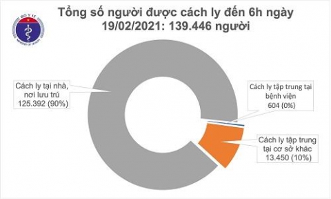 sang 192 khong co ca mac covid 19 bv da chien so 3 hon 300 giuong o hai duong hoat dong