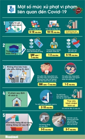 mot so muc xu phat vi pham lien quan den dich covid 19