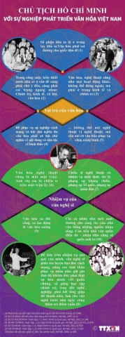 chu tich ho chi minh voi su nghiep phat trien van hoa viet nam